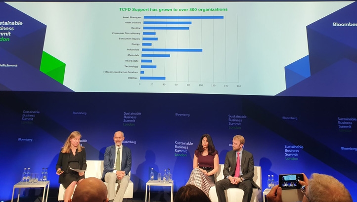 The framework was a key discussion point at Bloomberg's Sustainable Business Summit in London this week